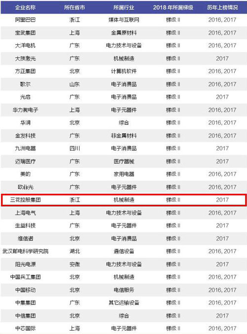 hjc888黄金城·(中国区)官方网站